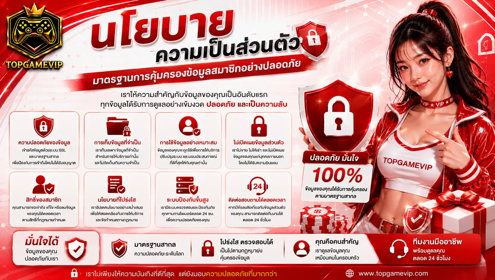 นโยบายความเป็นส่วนตัว - topgamevip
