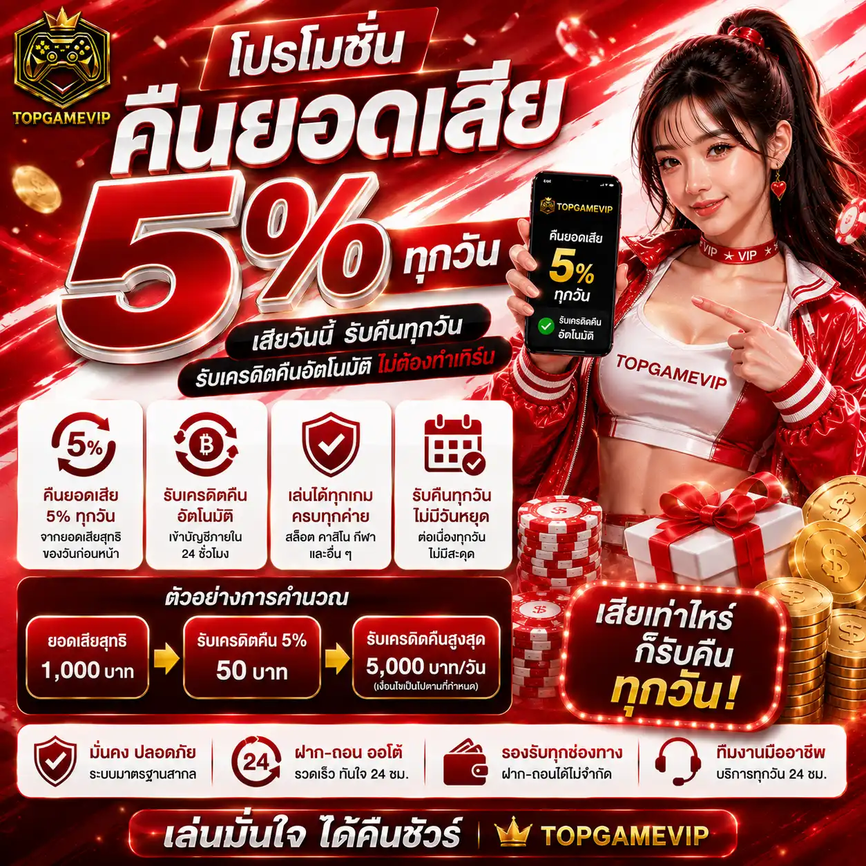 โปรโมชั่น คืนยอดเสีย - topgamevip